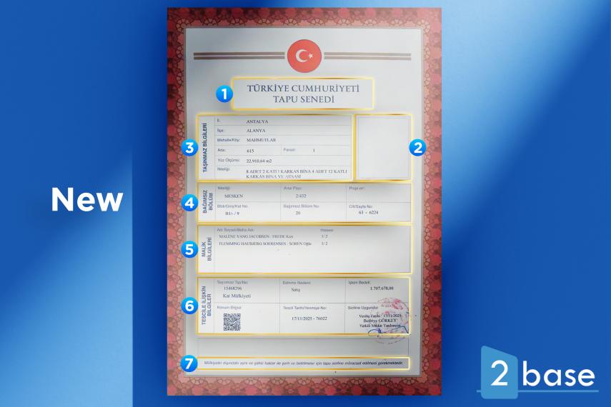 Vodič po turškem tapu: Razumevanje novega in starega formata